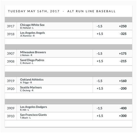 best betting lines today|Today's MLB Betting Odds, Lines & Live Scores .